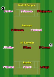 Dream 11 Team